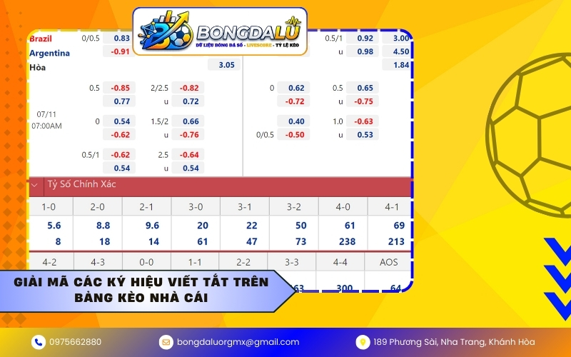 Giải mã các ký hiệu viết tắt trên bảng kèo nhà cái